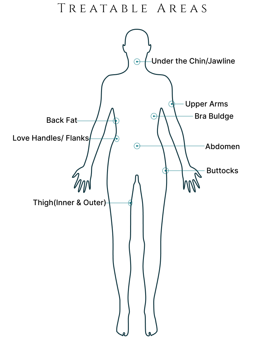 Human body diagram highlighting key pressure points and zones for therapeutic and massage treatments, with markers indicating areas for potential focus.