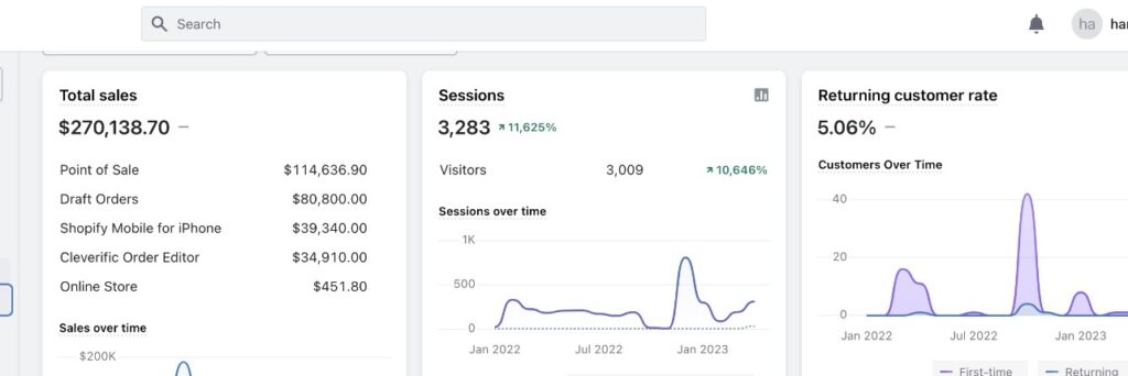 "A close-up view of an e-commerce analytics dashboard, showing total sales, sessions, and customer data with a graph depicting significant spikes in performance."