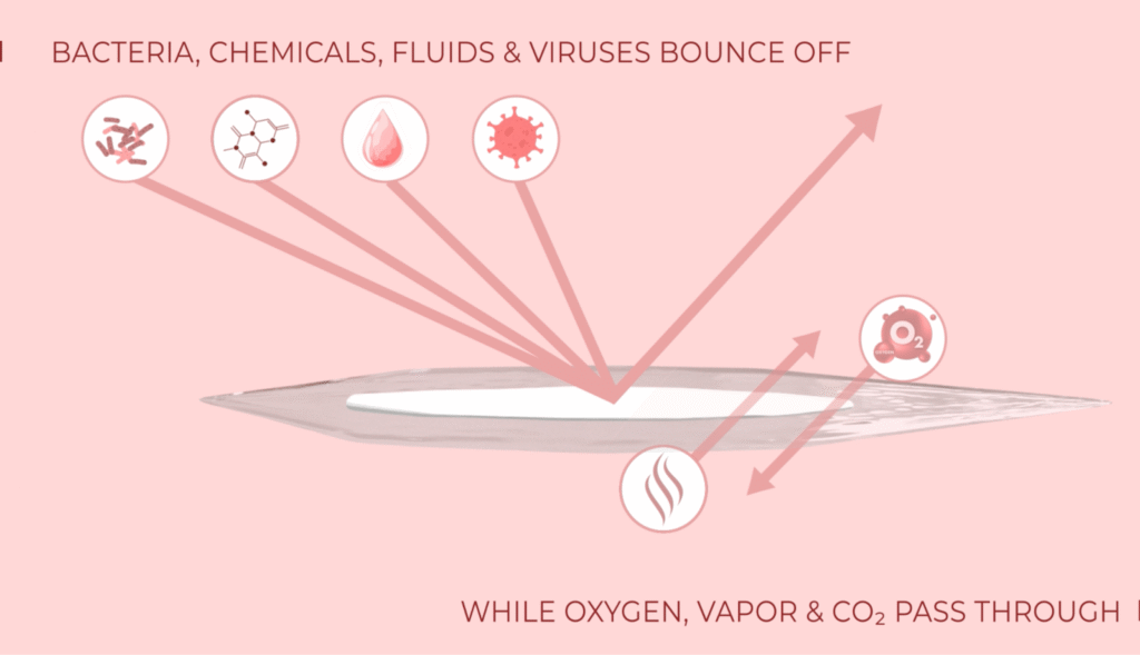 "The V Seal: Preventative protection for women's vaginal health during water-based activities like swimming and hot tubs."