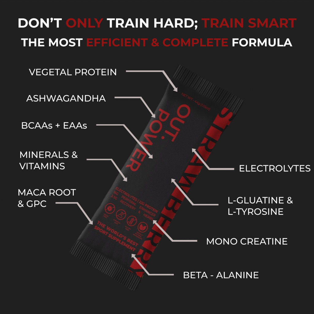Breakdown of Out.Power's key ingredients, including protein, electrolytes, and Ashwagandha.