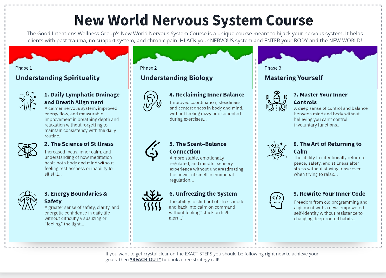 The Good Intentions Group is redefining wellness education with a no-fluff, body-literate approach that began with one man’s injury.