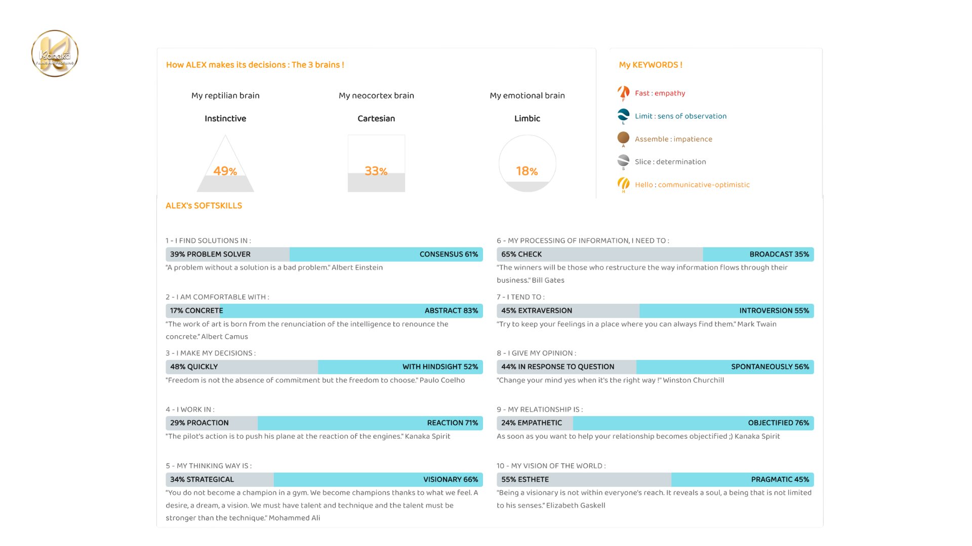 A detailed chart titled "How ALEX makes its decisions: The 3 brains" with sections for the reptilian brain (49% instinctive), neocortex brain (33% Cartesian), and emotional brain (18% limbic). The chart lists "ALEX's Soft Skills" such as problem-solving, connection, and decision-making with percentages and associated quotes. Keywords like "empathy," "determination," and "communication" are highlighted on the right. The overall tone is analytical and introspective.