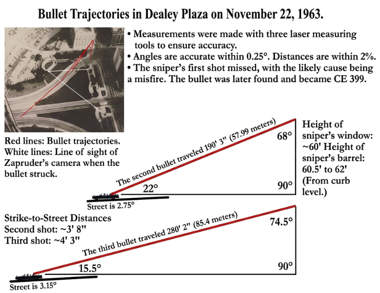 Gary b. haley summarizes decades of research in jfk q&a 