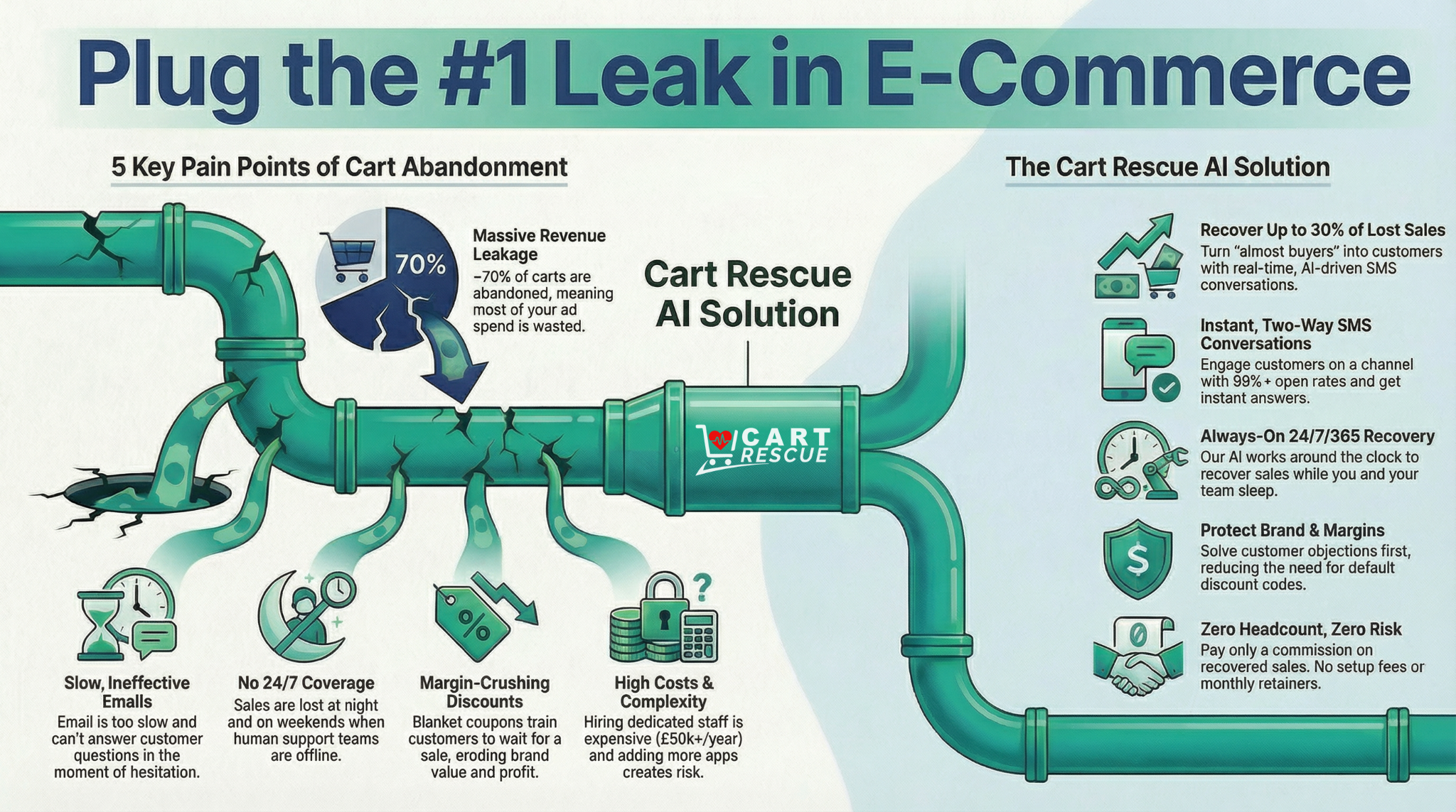 How cart rescue ai is rewriting cart recovery