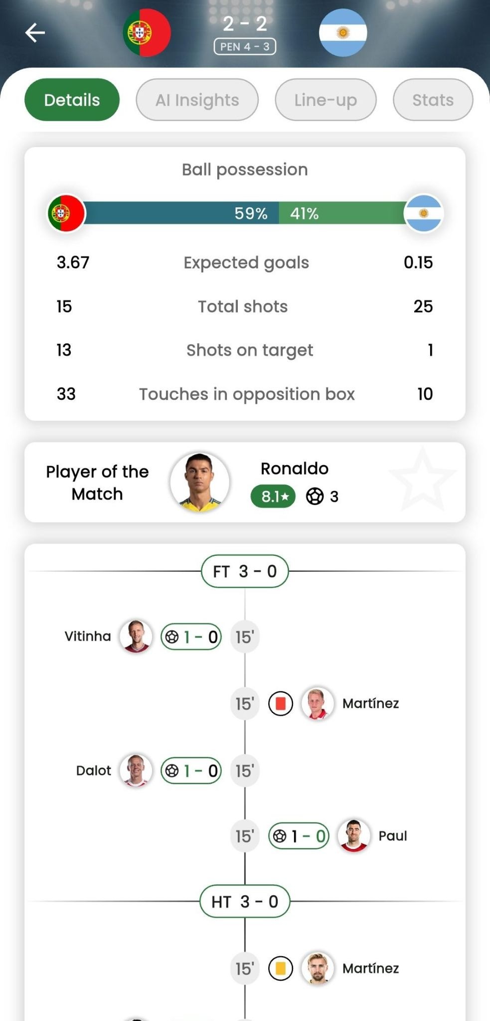 Fanalyze match details screen with possession stats, player ratings, and interactive match timeline.